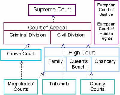 Functions Of The Criminal Court System